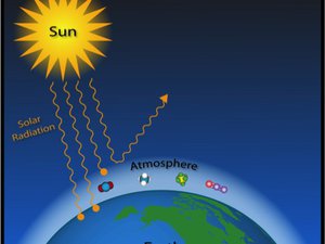 Read article: Greenhouse Gas Emissions Continue to Climb in 2011