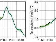 Read article: New Carbon Dioxide Emissions Model