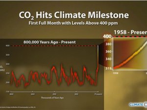 Read article: April Becomes 1st Month With CO2 Levels Above 400 PPM
