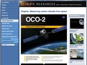 Read article: Graphic: Measuring carbon dioxide from space