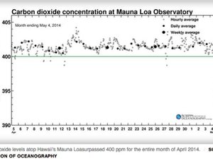 Read article: First time in 800,000 years: April's CO2 levels above 400 ppm